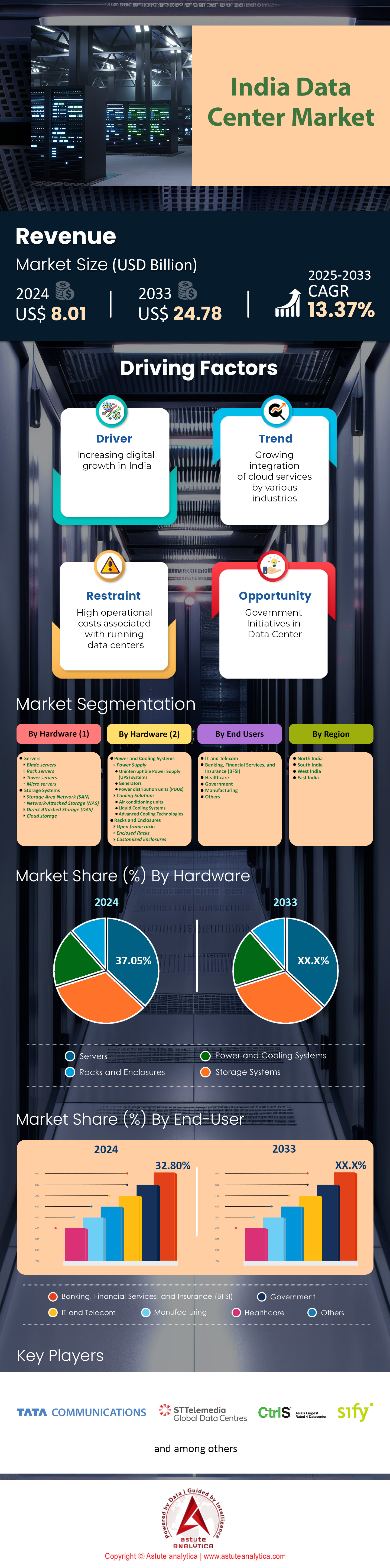 Indischer Rechenzentrumsmarkt